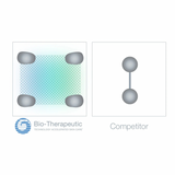 Bio Therapeutic Bt-sculpt